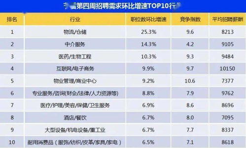 工资低于8666元的武汉人,你们是怎么活下去的